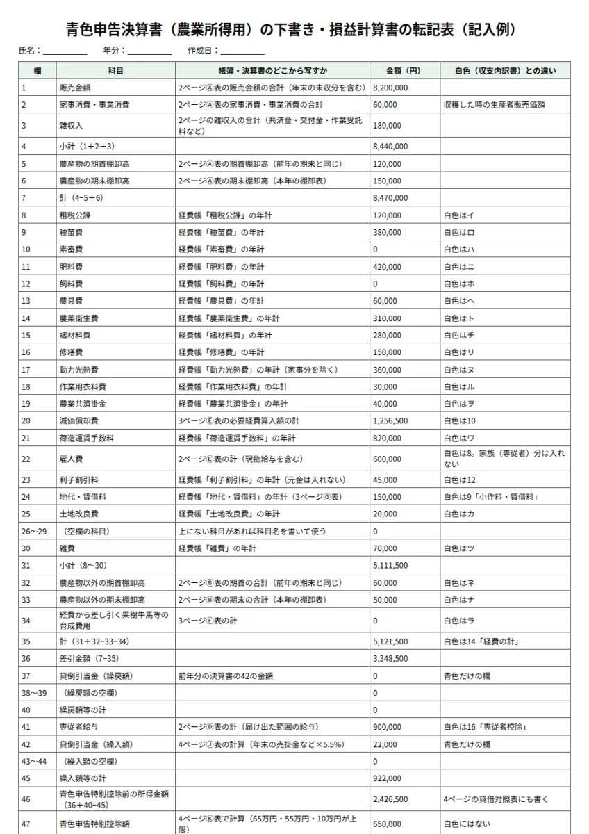 青色申告決算書（農業所得用）の下書きの記入例