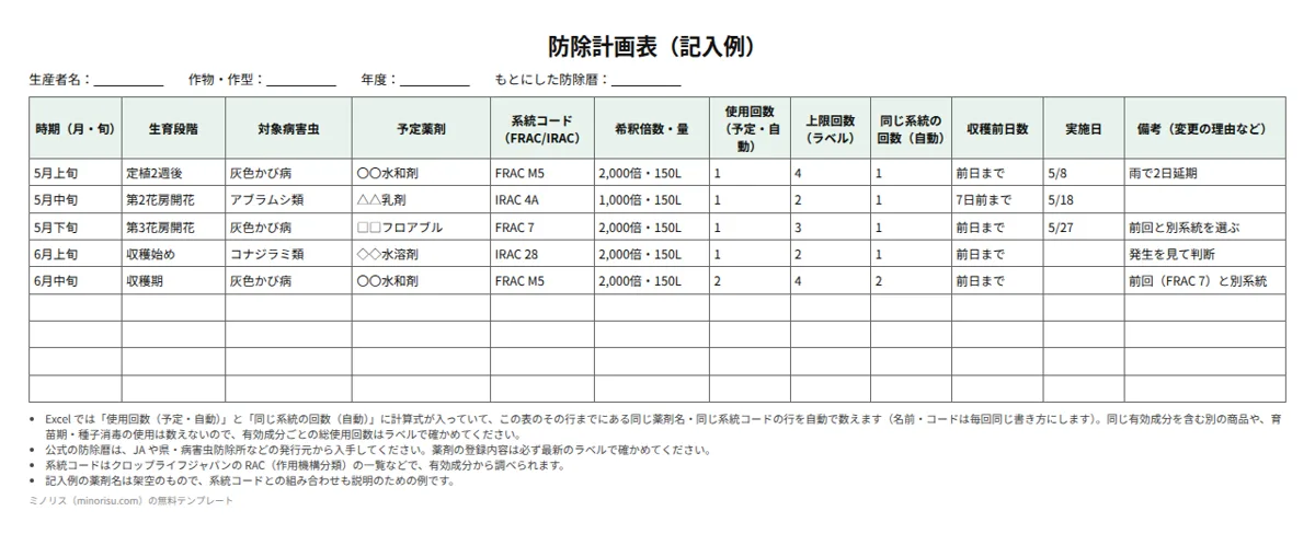 防除計画表（防除暦の作り方）の記入例