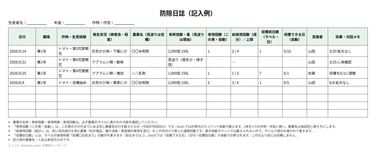 防除日誌の記入例