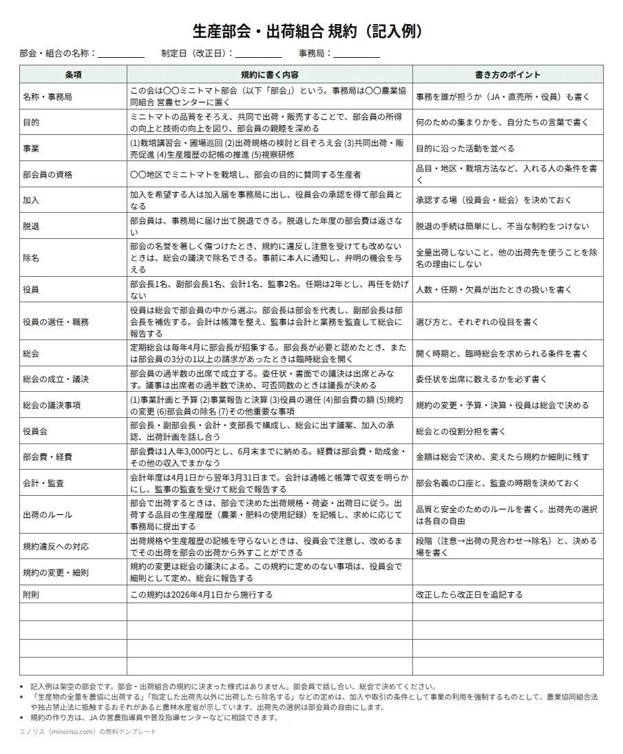 生産部会・出荷組合の規約の記入例