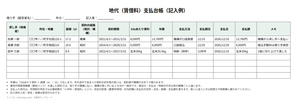 地代（賃借料）支払台帳の記入例