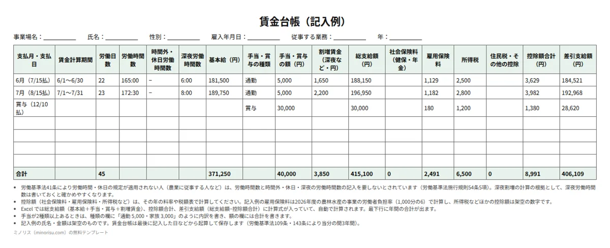 賃金台帳（農業）の記入例