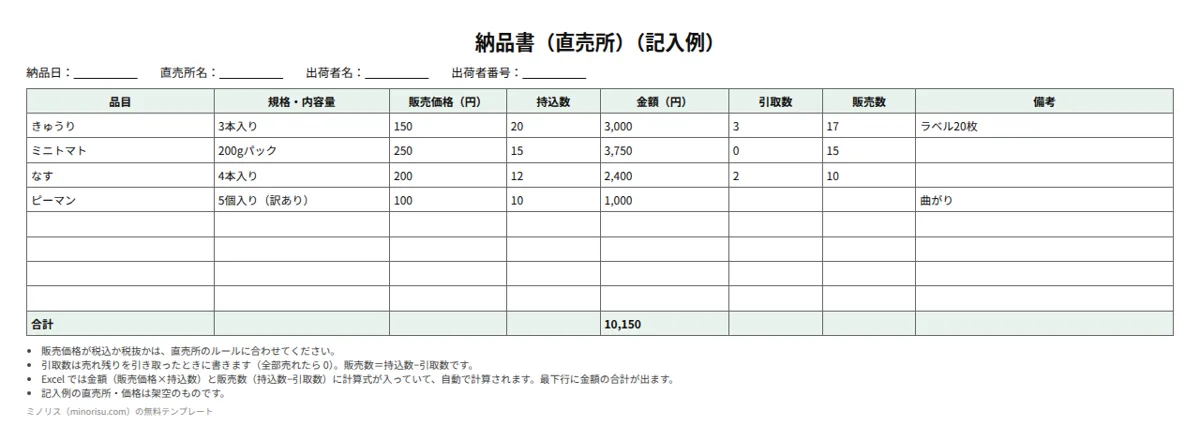 直売所の納品書の記入例