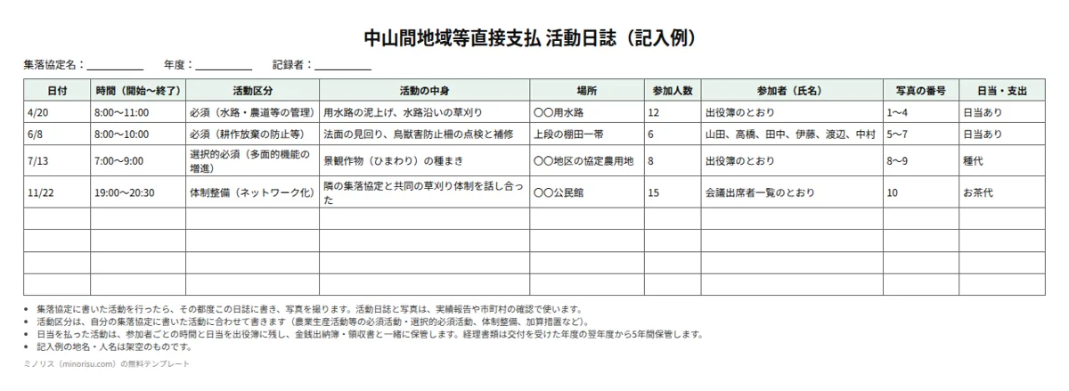 中山間地域等直接支払 活動日誌の記入例