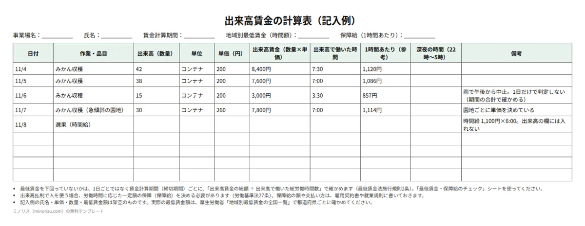 出来高賃金の計算表（農業）の記入例