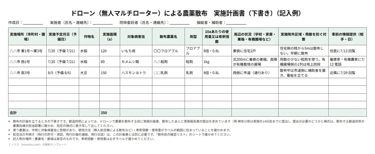ドローン防除の実施計画書・報告書（下書き）の記入例
