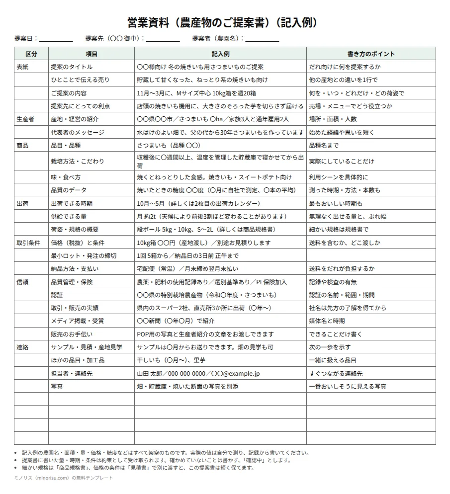 商品提案書・営業資料（農産物）の記入例