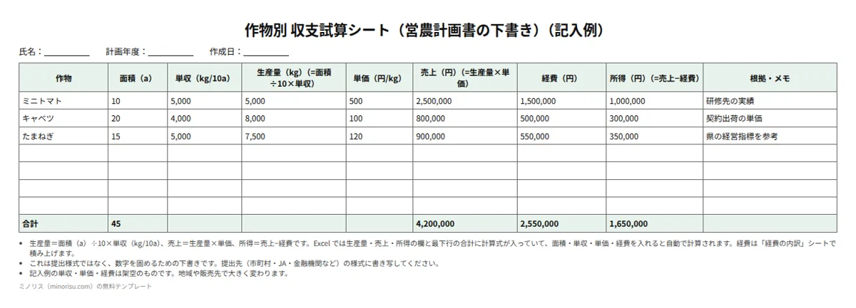 営農計画書の書き方（収支試算シート）の記入例