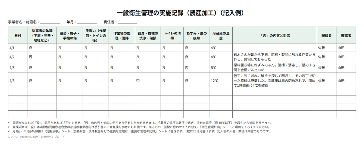 衛生管理計画と一般衛生管理の実施記録（農産加工）の記入例