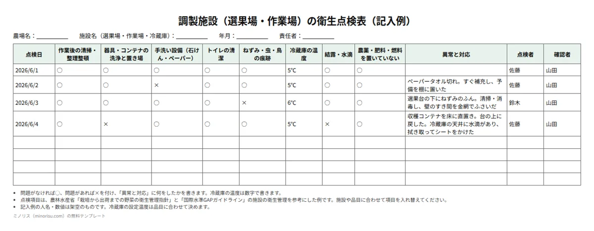 調製施設（選果場・作業場）の衛生点検表の記入例