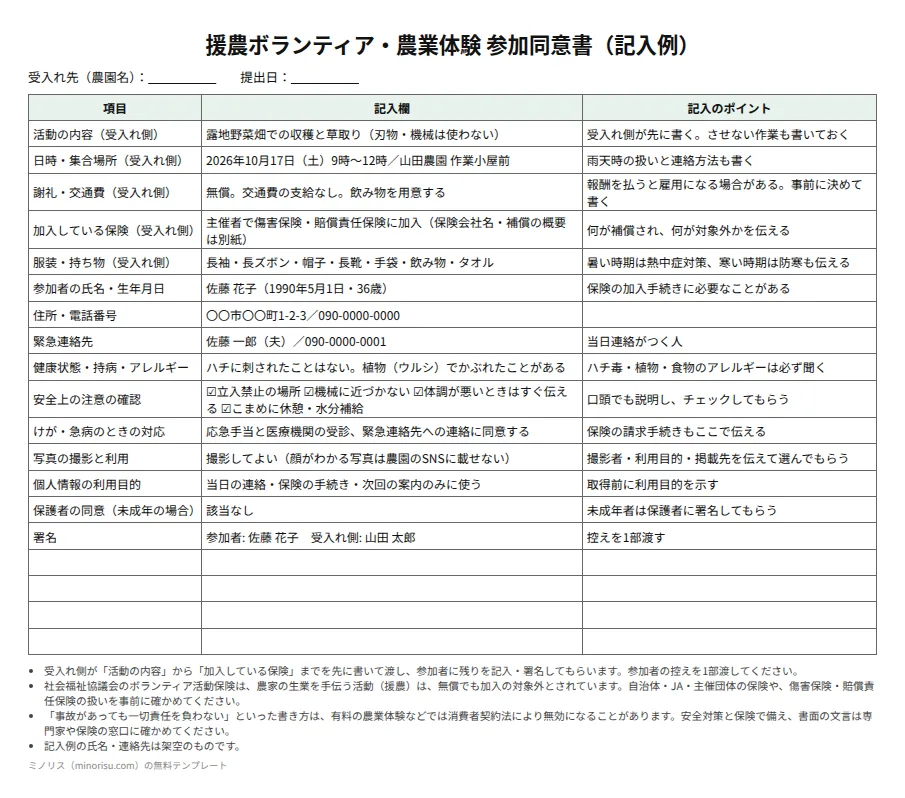 援農ボランティア・農業体験の参加同意書の記入例