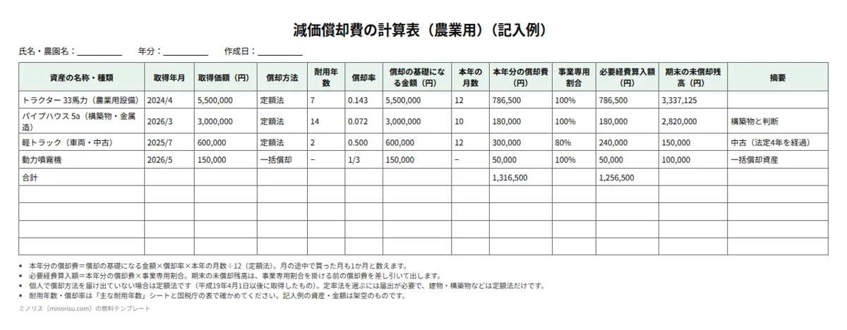 減価償却の計算表・固定資産台帳（農業）の記入例