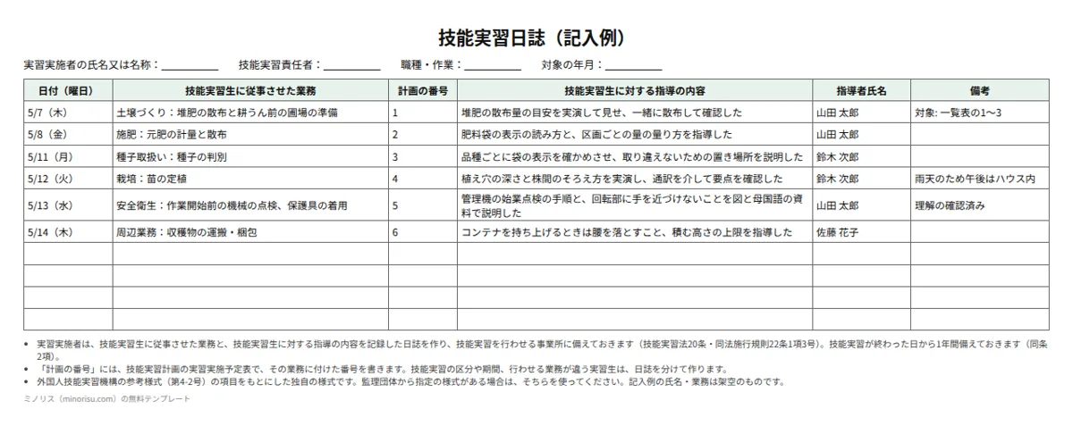技能実習日誌（農業）の記入例