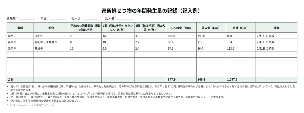 家畜排せつ物の記録の記入例