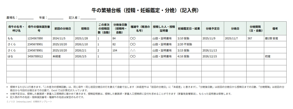 牛の繁殖台帳・個体台帳の記入例