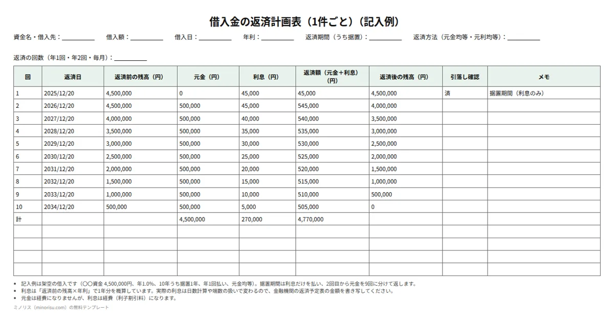 借入金の返済計画表の記入例