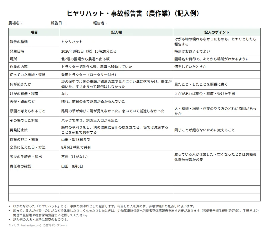 ヒヤリハット・事故報告書（農作業）の記入例