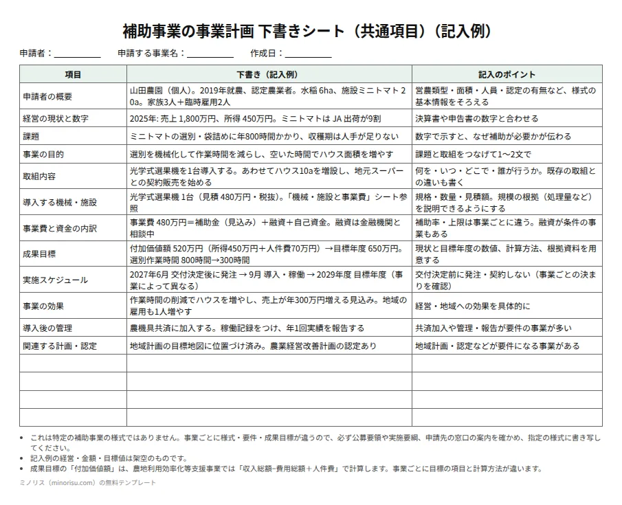 補助金の事業計画の下書きの記入例