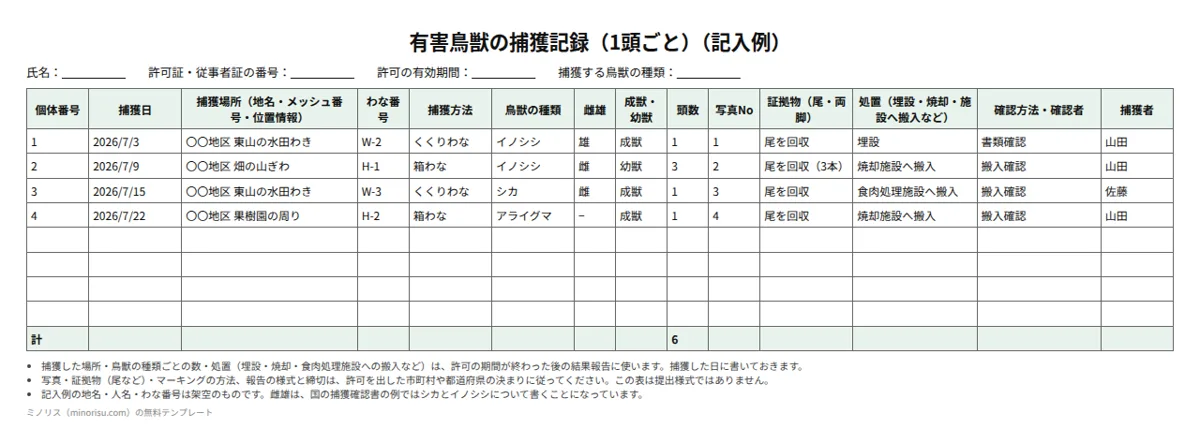 有害鳥獣の捕獲記録・実績報告の下書きの記入例