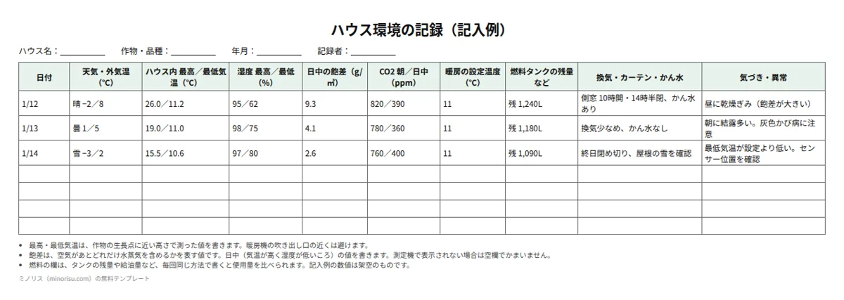 ハウス環境の記録の記入例