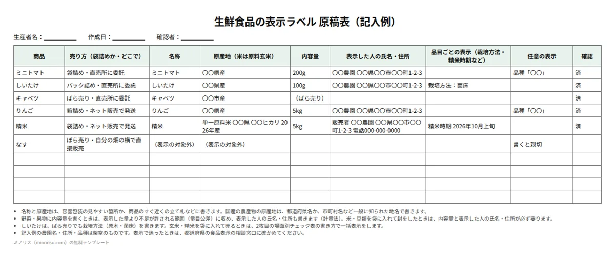 生鮮食品の表示ラベルの記入例