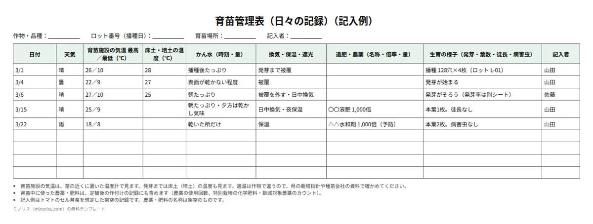 育苗管理表の記入例
