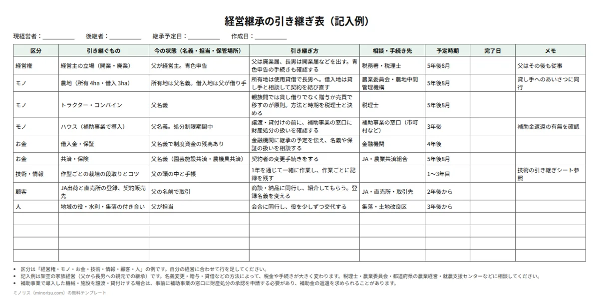 経営継承（事業承継）の引き継ぎ表の記入例