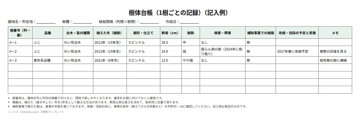 樹体台帳の記入例