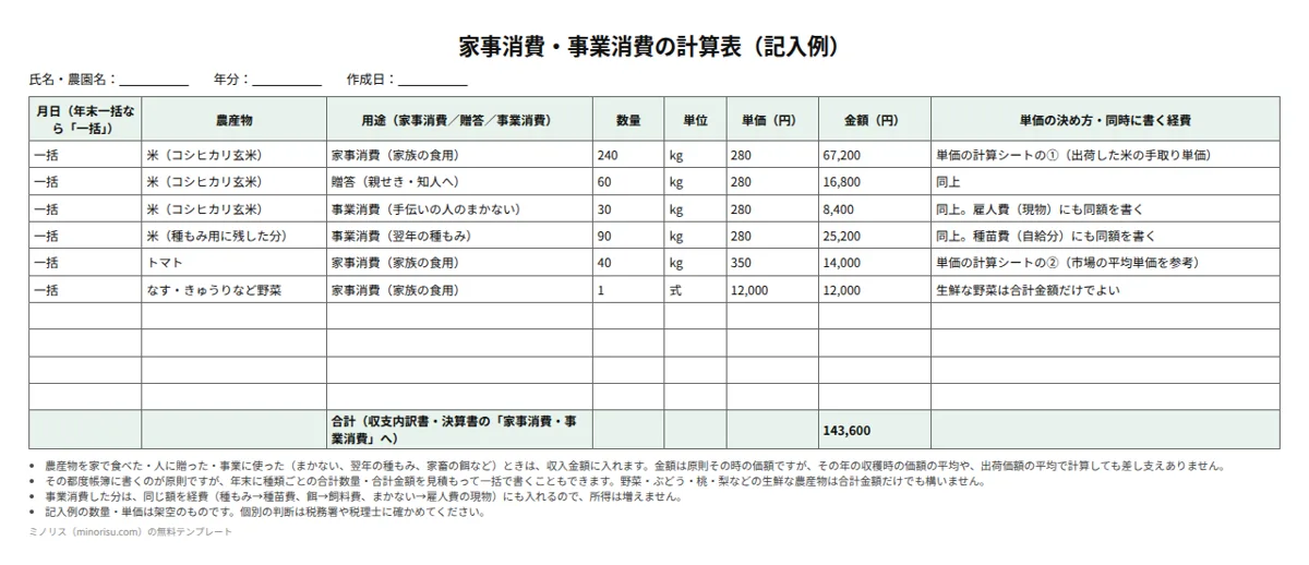 家事消費・事業消費の計算表の記入例