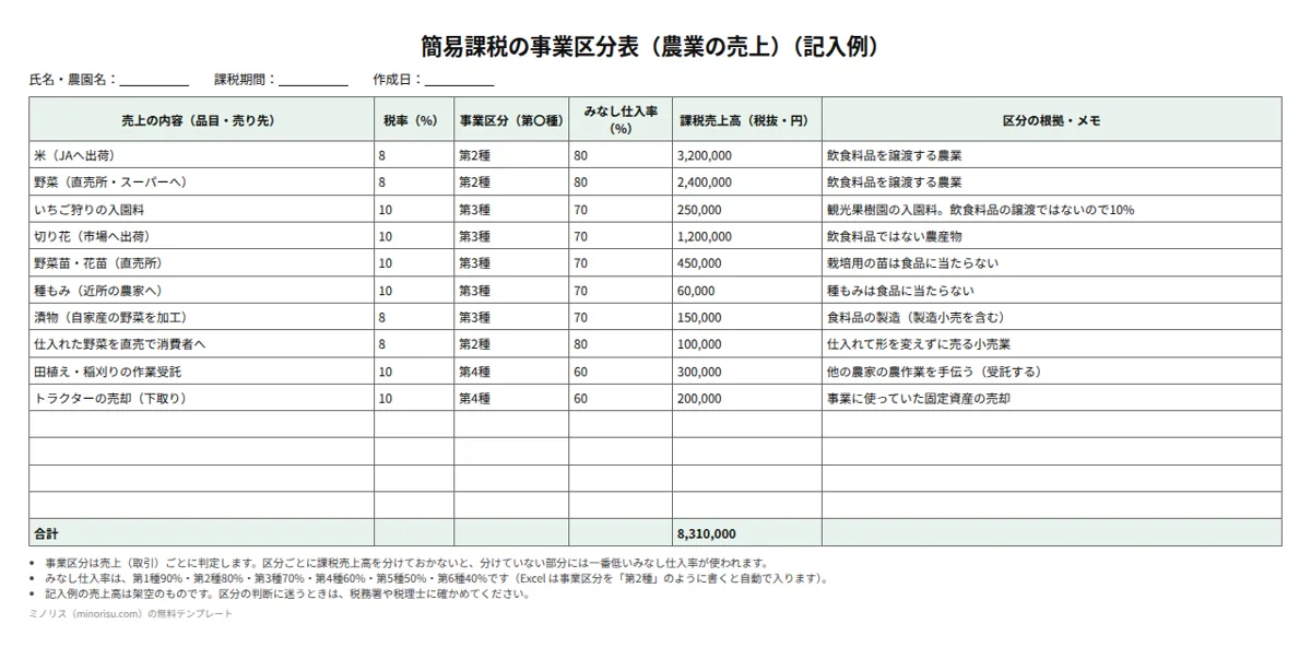 消費税 簡易課税の事業区分表（農業）の記入例