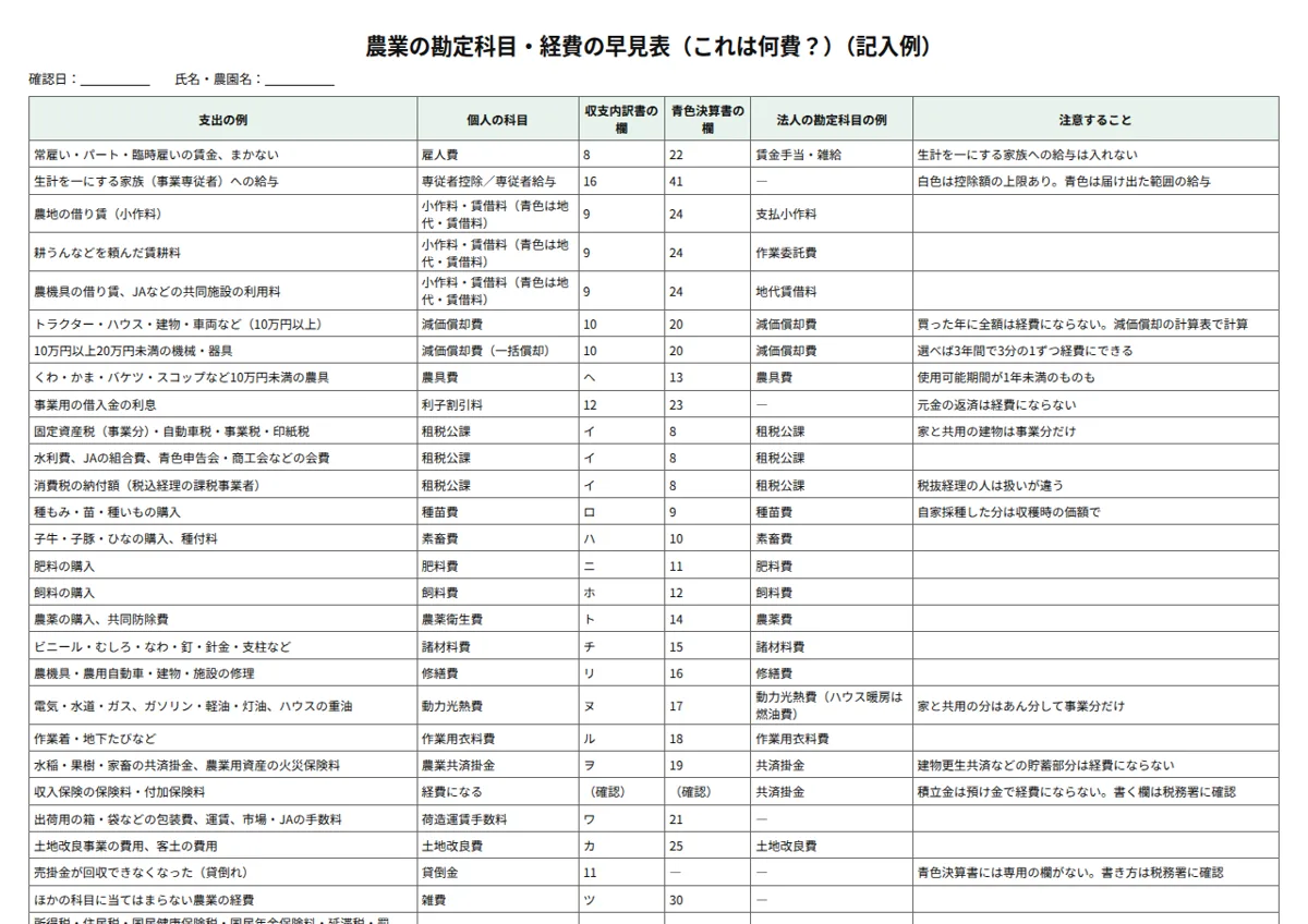 農業の勘定科目・経費の早見表の記入例