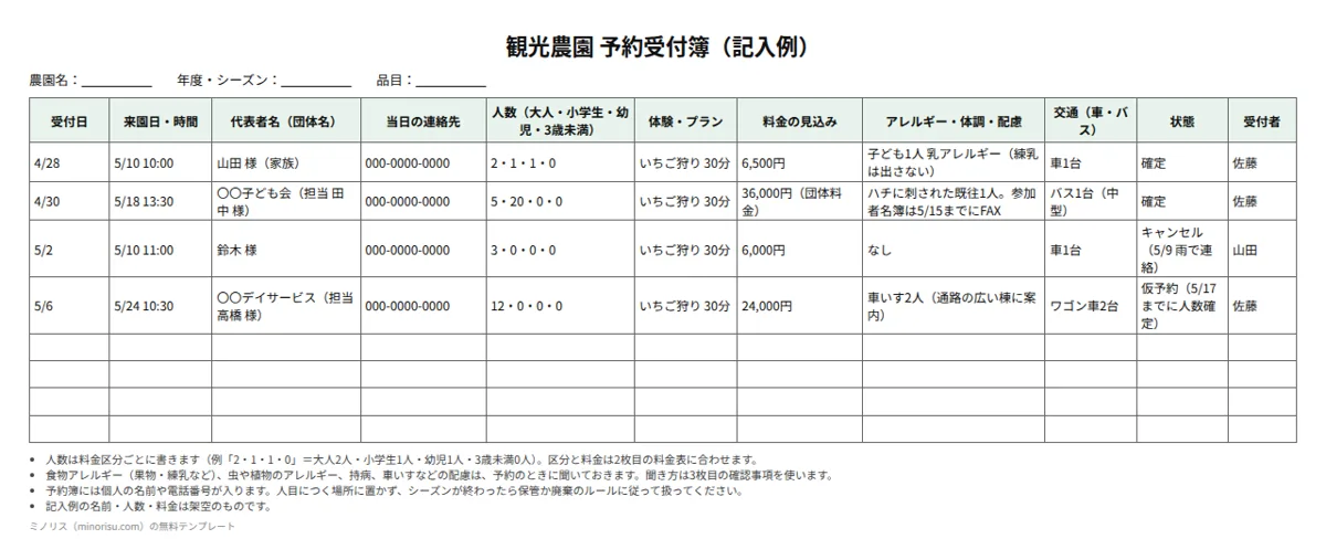 観光農園の予約受付簿の記入例