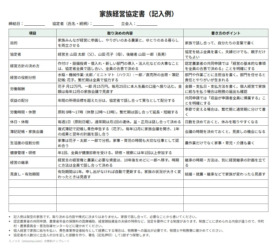 家族経営協定書の記入例