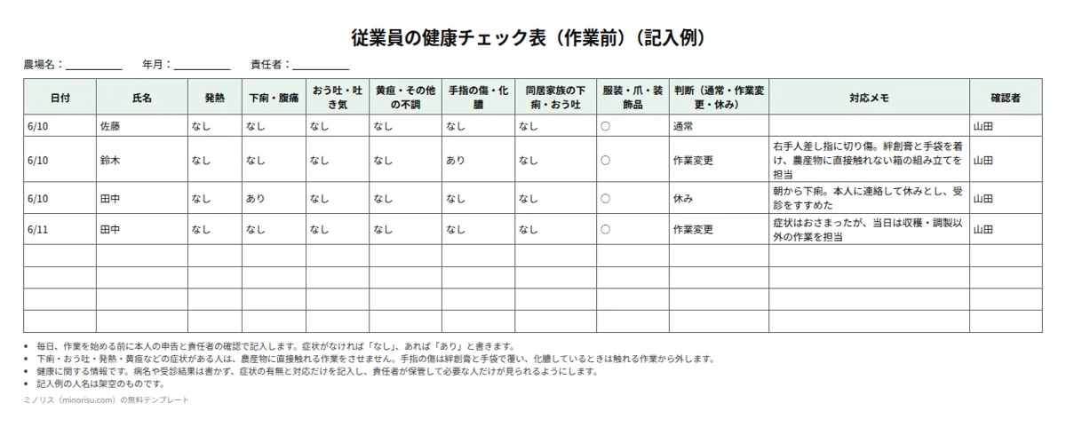 従業員の健康チェック表の記入例