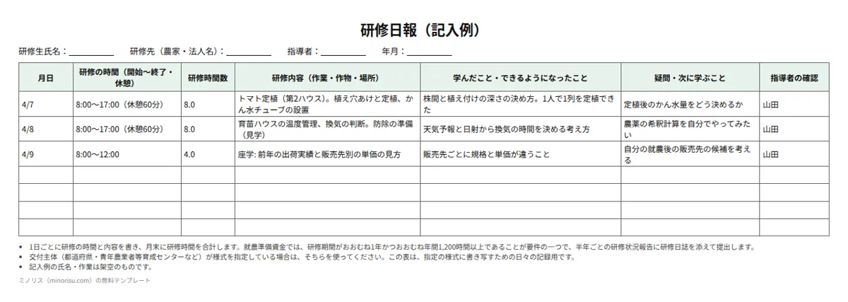 研修生の研修計画・日報（農業）の記入例