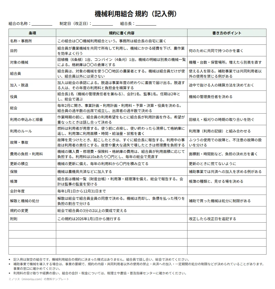 機械利用組合の規約の記入例