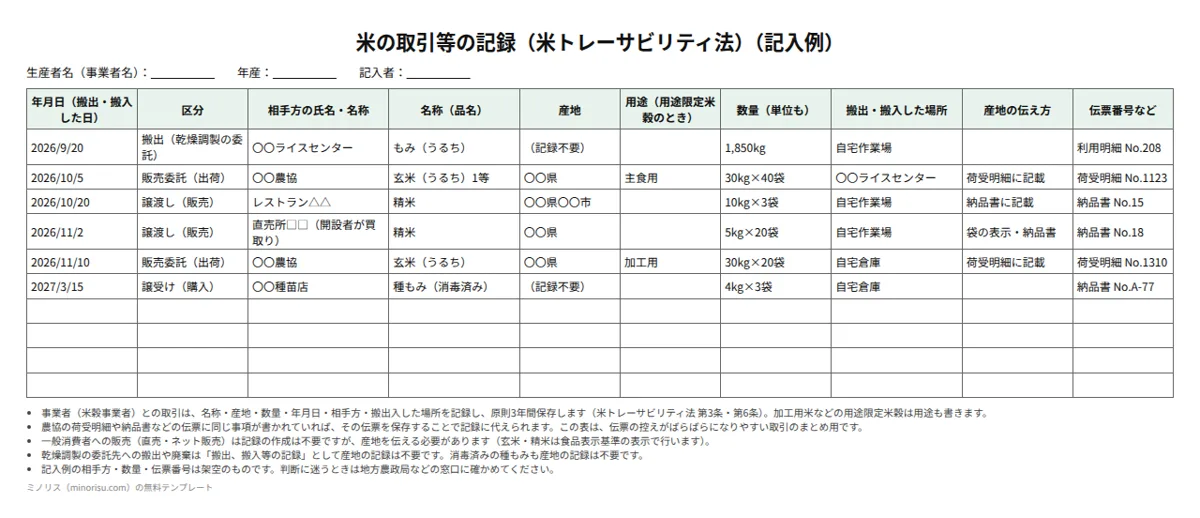 米の取引記録（米トレーサビリティ法）の記入例