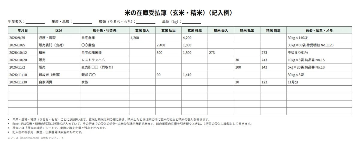 米の在庫受払簿（玄米・精米）の記入例