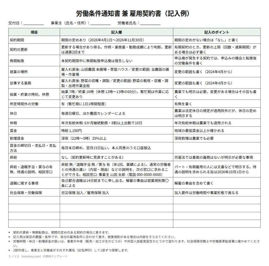 雇用契約書・労働条件通知書（農業）の記入例