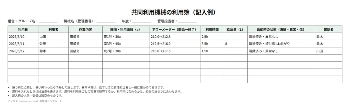 共同利用機械の利用簿・精算表の記入例