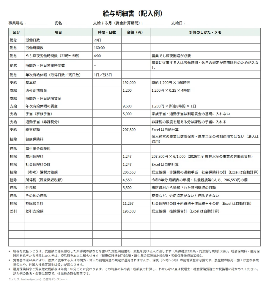 給与明細書（農業）の記入例