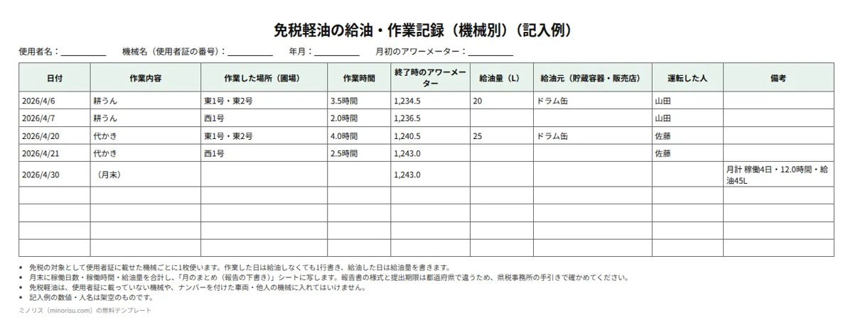 免税軽油の使用記録の記入例