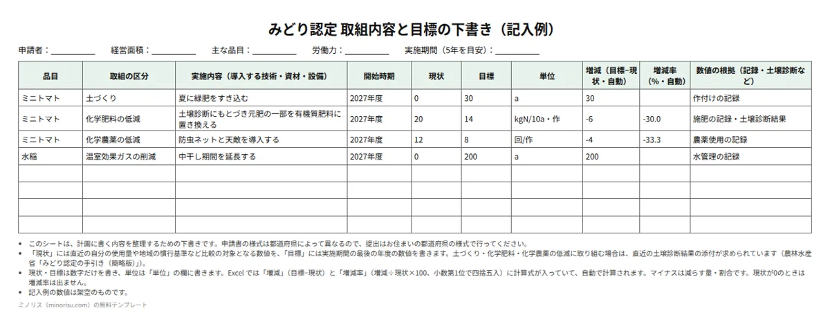 みどり認定 実施計画の書き方の記入例