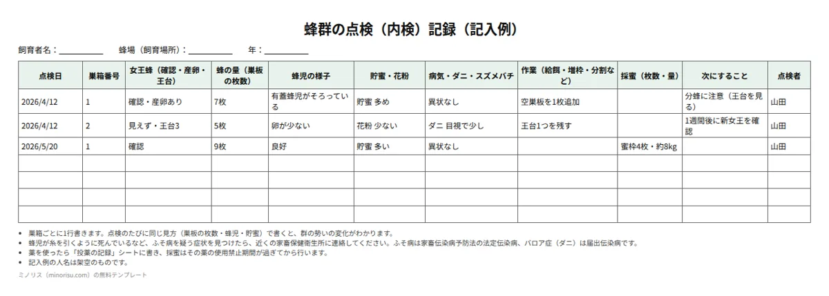 蜜蜂の飼育・蜂群管理の記録の記入例