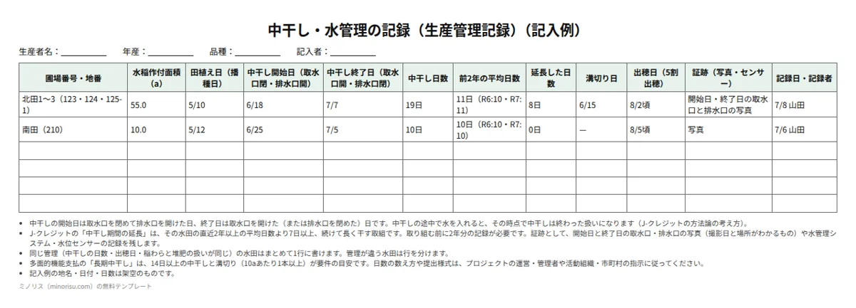 中干し・水管理の記録の記入例