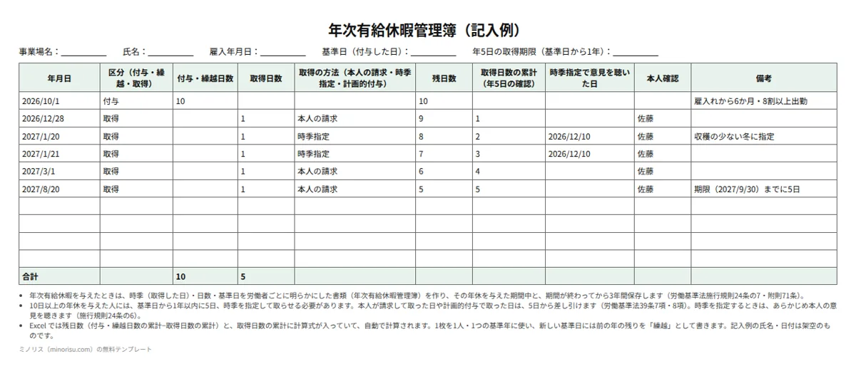 年次有給休暇管理簿（農業）の記入例