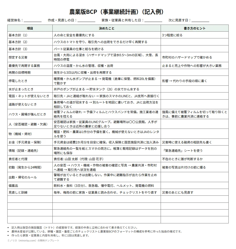 農業版BCP（事業継続計画）とリスクチェックリストの記入例