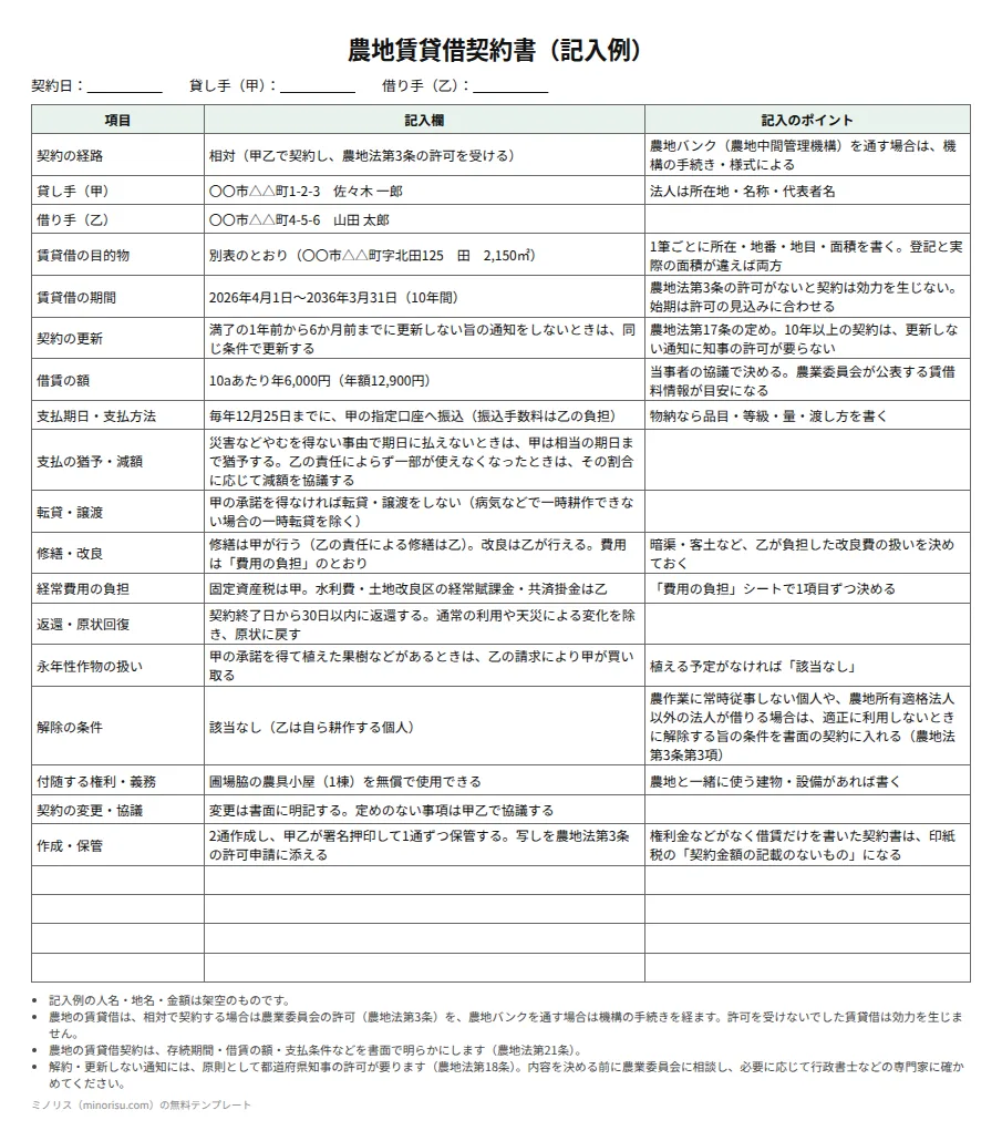 農地賃貸借契約書の記入例