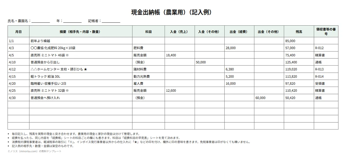 農業の帳簿（現金出納帳・経費帳）の記入例