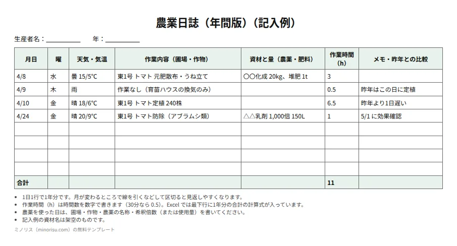 農業日誌（年間版）の記入例